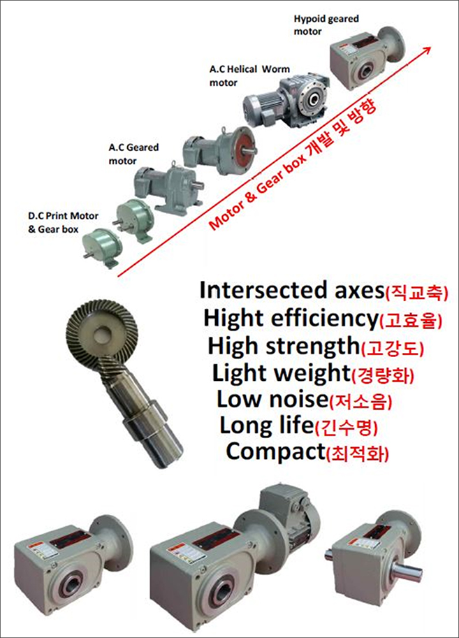 SJ HYPOID CATALOG