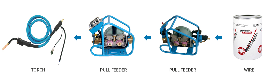 wire-pull-push